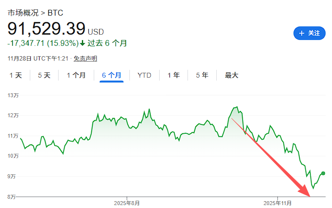 比特币暴跌背后：五大杀招下还有生路吗？