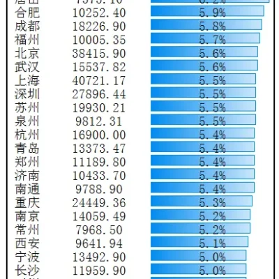 憋屈，中国唯一沦为三线的万亿城市，又被降级了